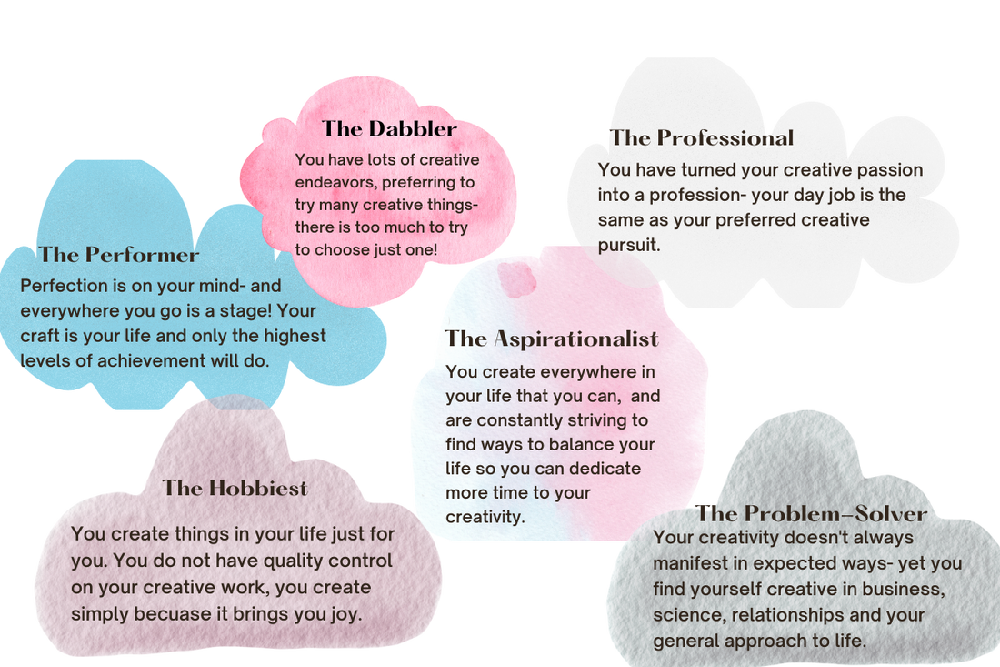 Who is a Creative Person? | Creativity Counseling, Creativity Coaching, Creativity Courses for Creative People, online in Maryland, Virginia and beyond